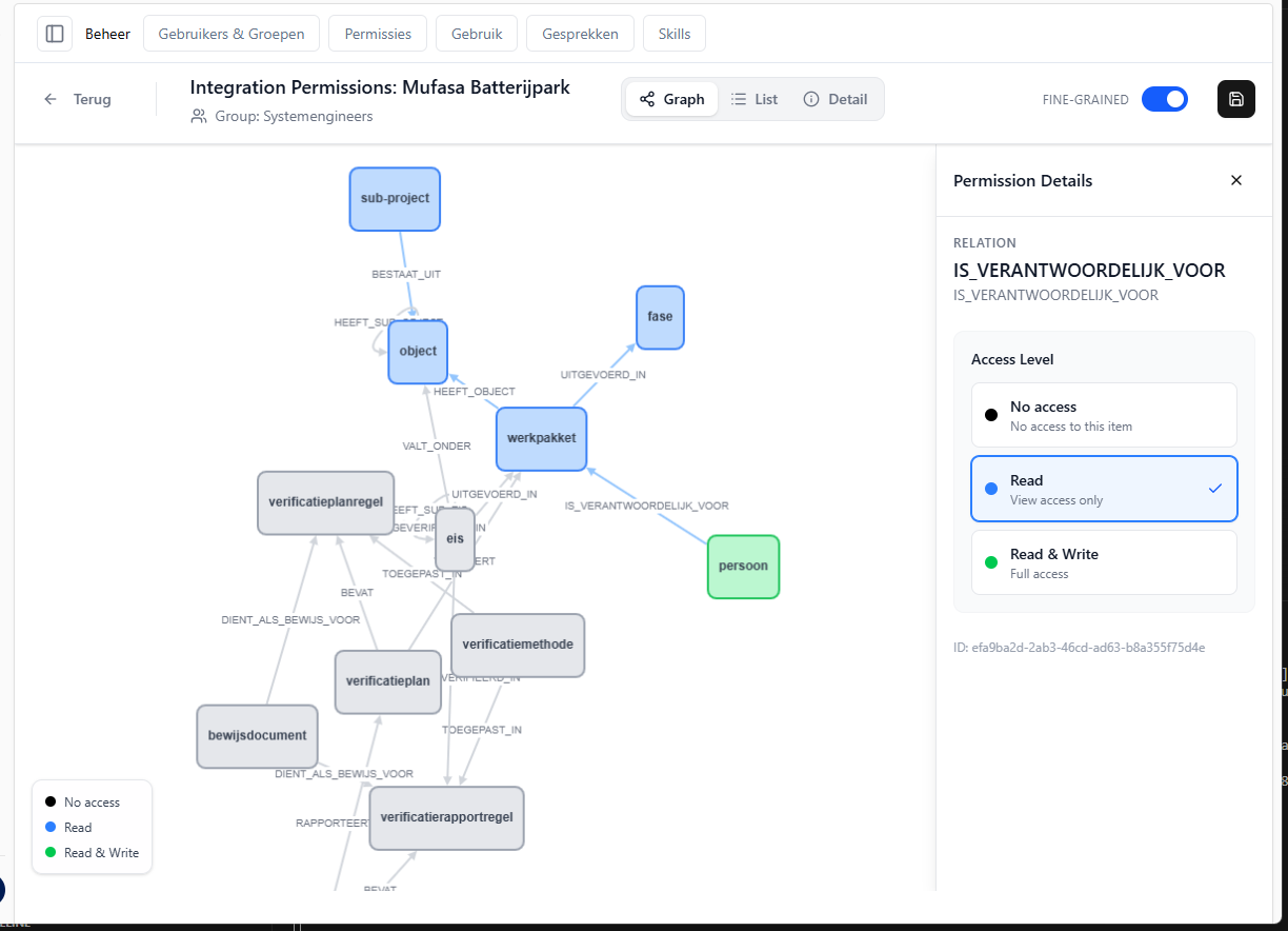 Integratie permissies - Fine-grained